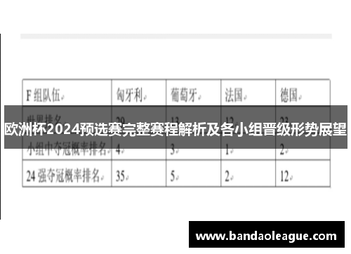 欧洲杯2024预选赛完整赛程解析及各小组晋级形势展望