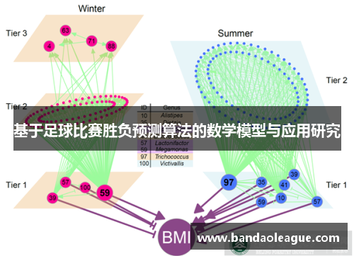 基于足球比赛胜负预测算法的数学模型与应用研究